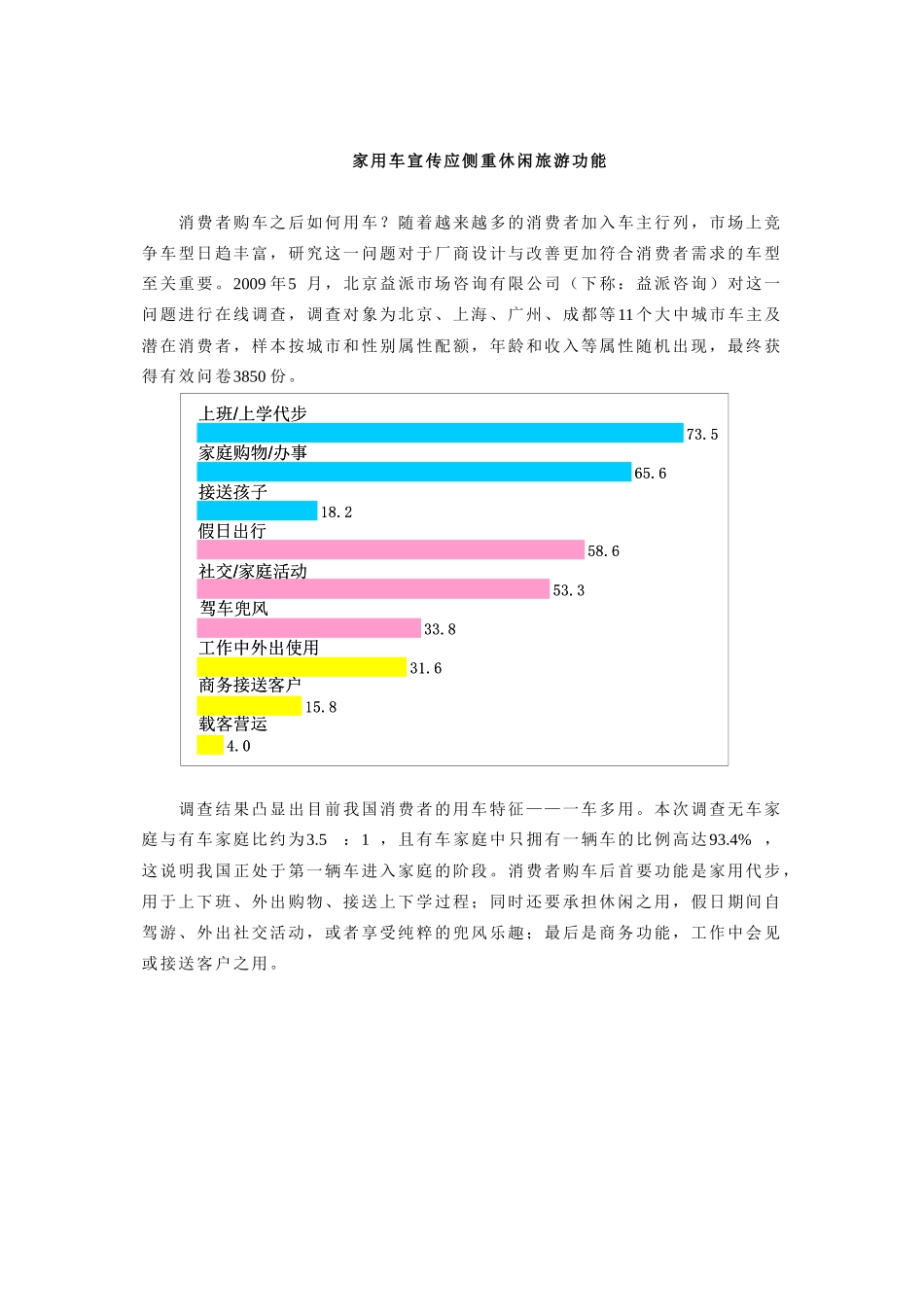 家用车宣传应侧重休闲旅游功能_第1页