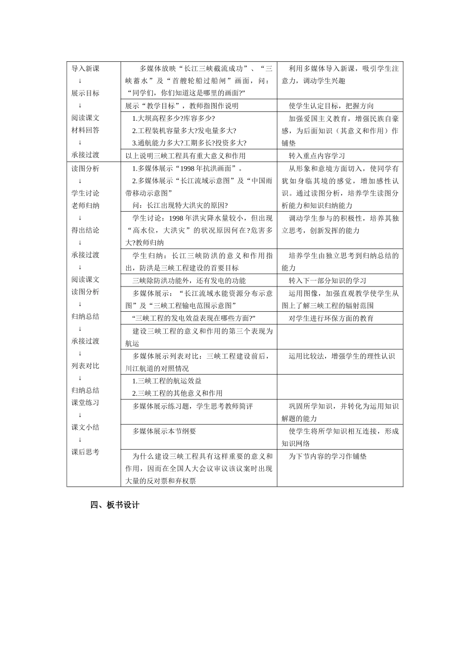 地理教案教学设计“长江三峡工程建设的意义和作用”说课设计_第2页