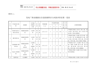 危险源辨识及风险评价清单