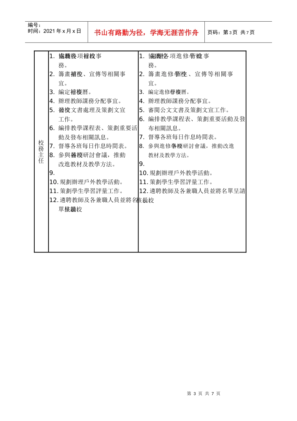 台北县立三重高级中学进修学校行政组织架构图_第3页