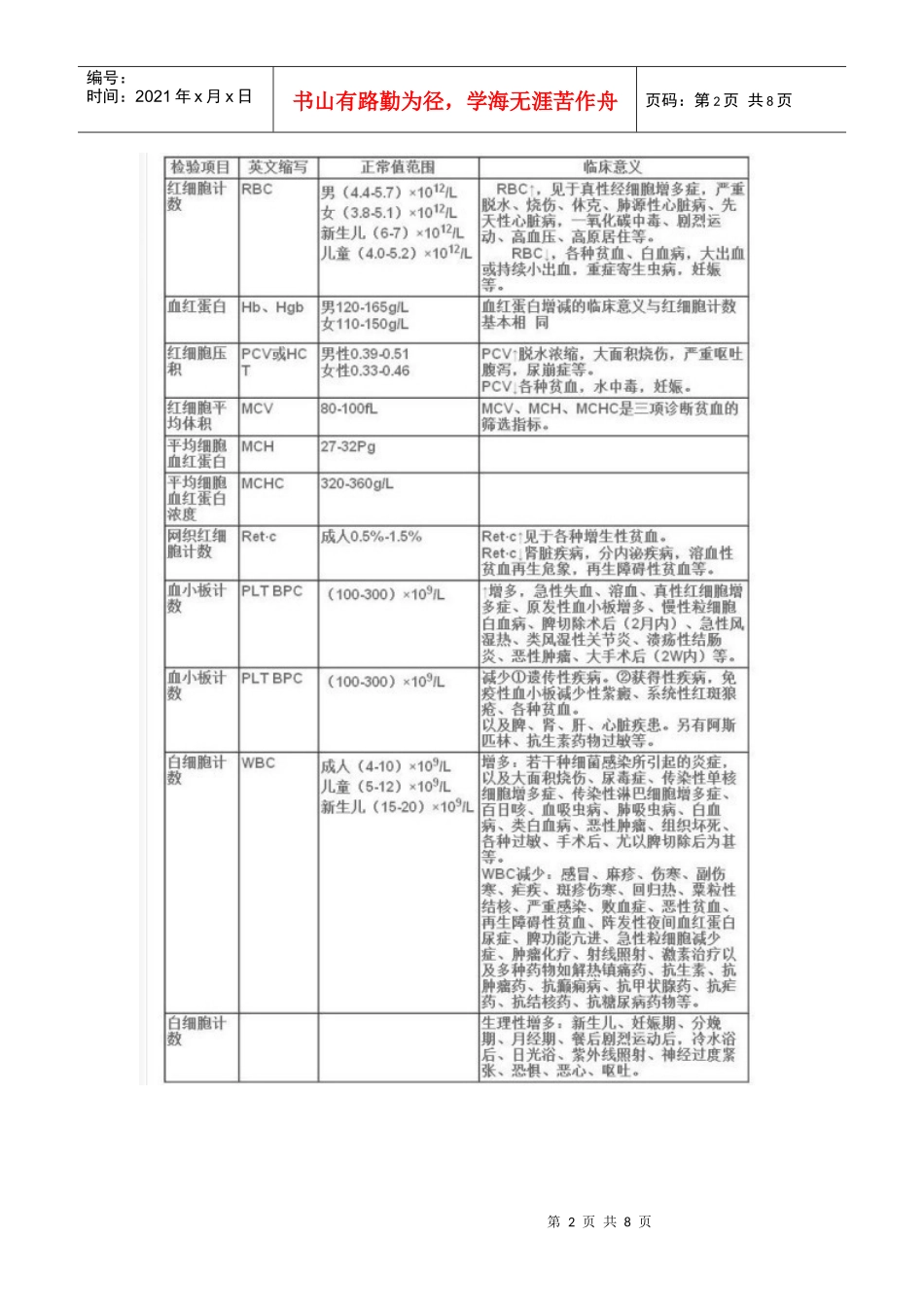 各种检查正常值概述_第2页