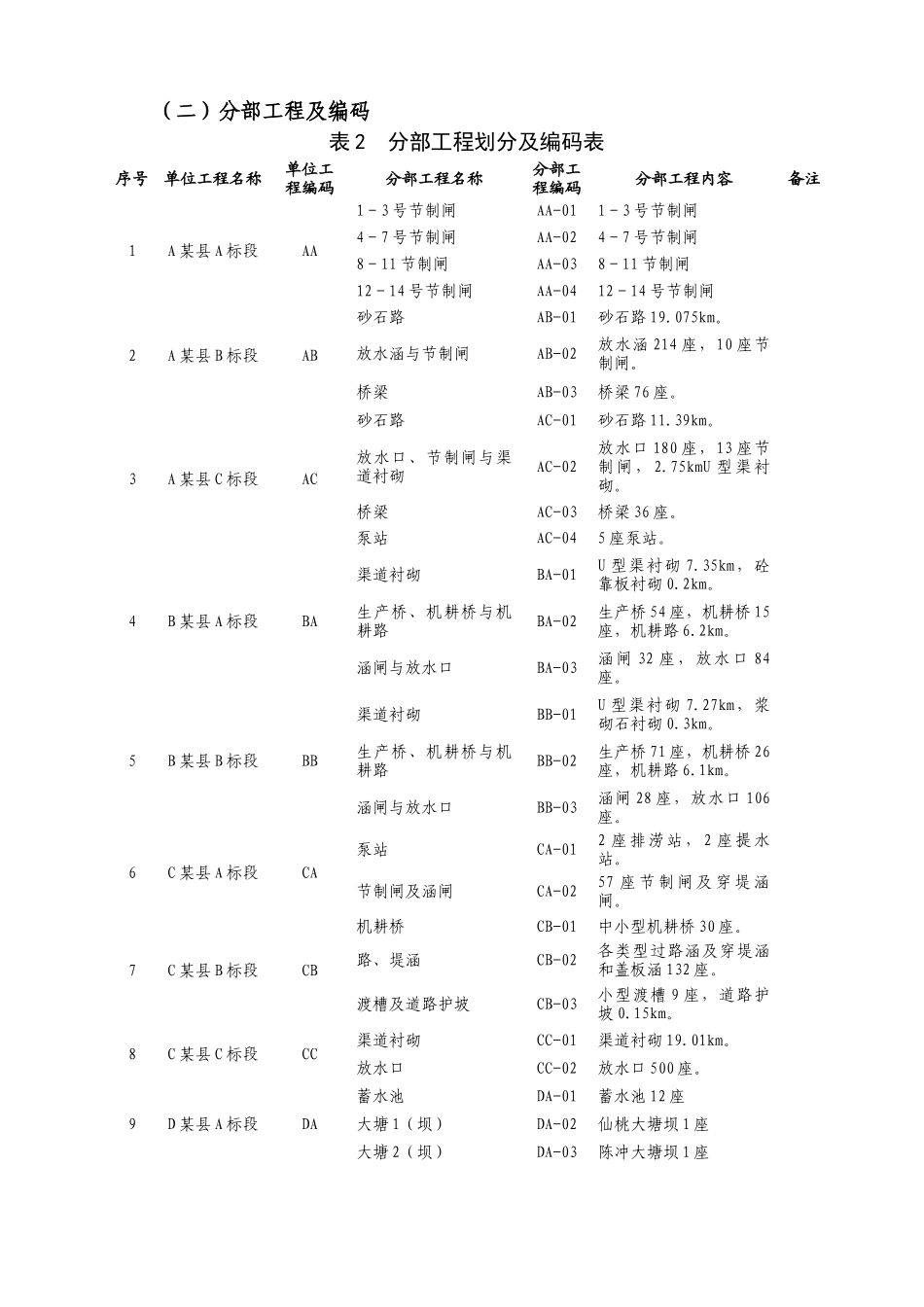 工程项目划分与质量评定标准_第3页
