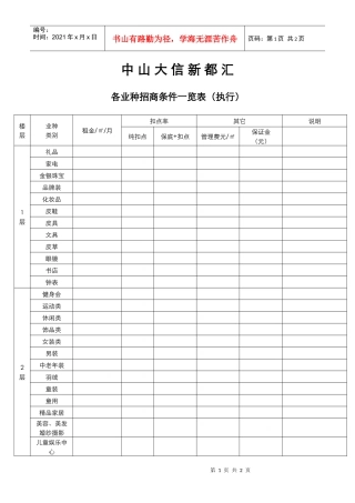 各业种招商条件一览表43