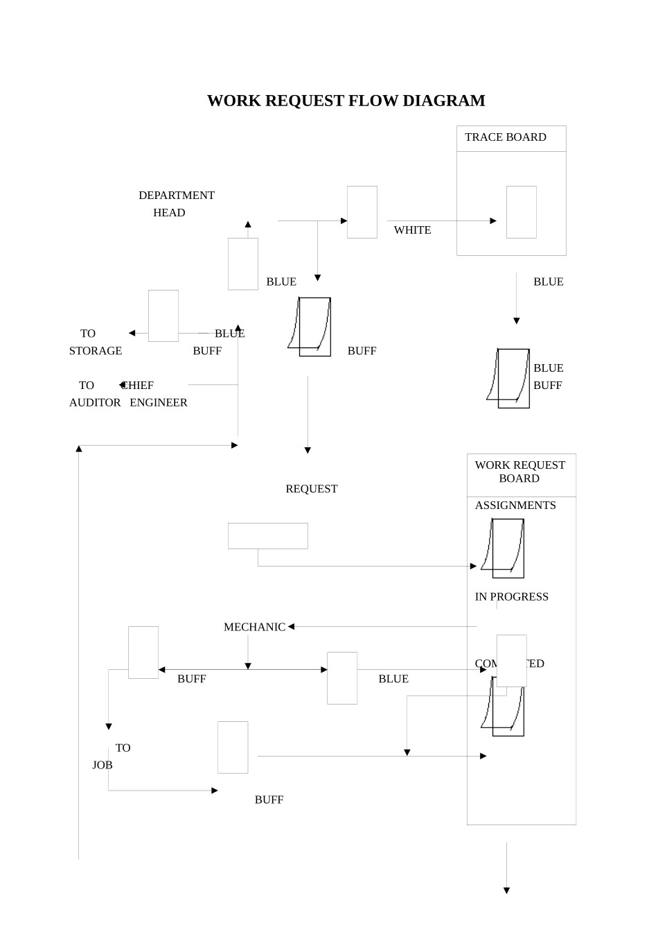 国外著名酒店工程部操作程序-5(英文)REPAIRSANDMAINTENANCE(77-96)_第3页