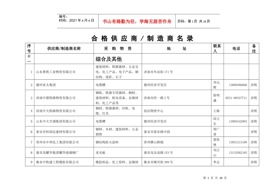 合格供应商制造商名录_第1页
