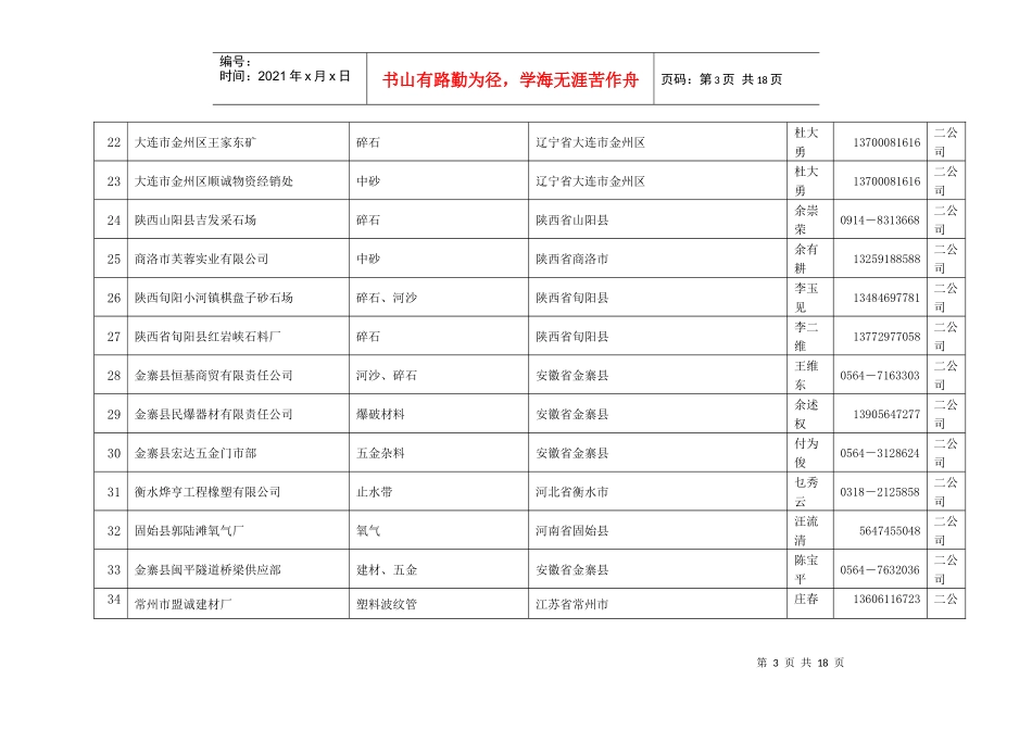 合格供应商制造商名录_第3页