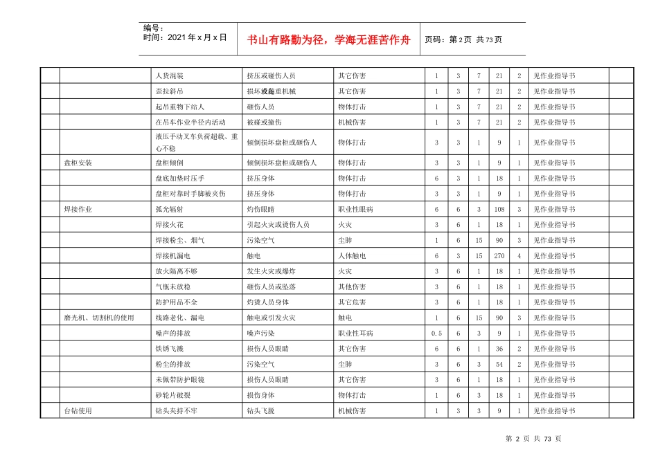 危险源辩识与风险评价调查表4g_第2页