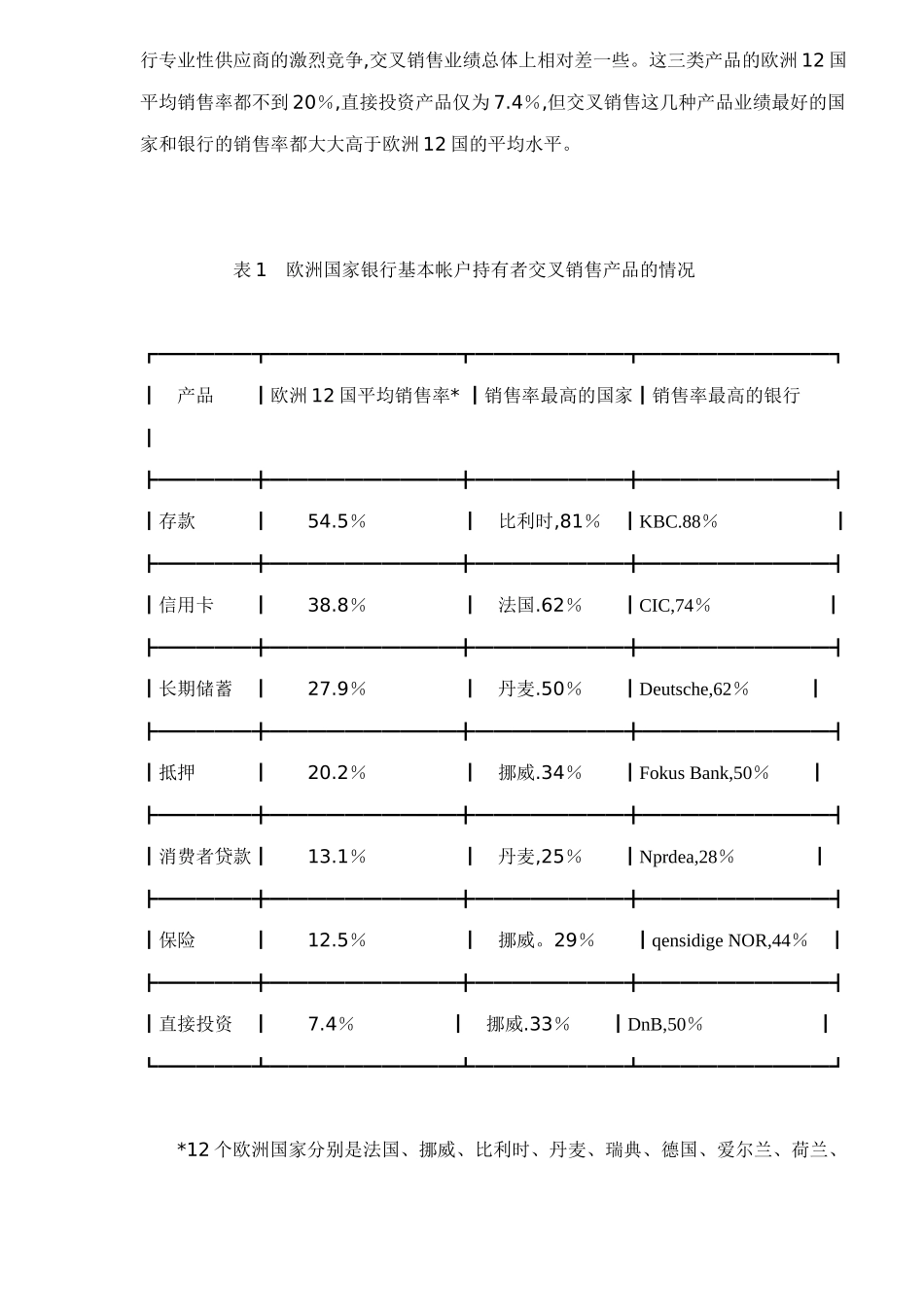 当代国际零售银行业发展趋势19(1)_第3页