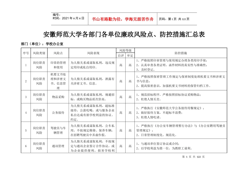单位内各部门廉政风险点_防控措施_第1页