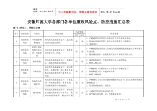 单位内各部门廉政风险点_防控措施