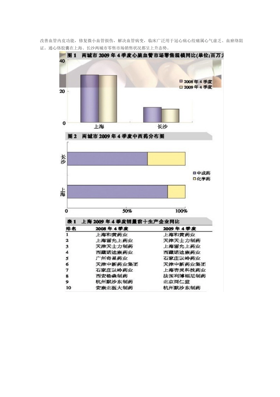 心脑血管用药市场由_第2页