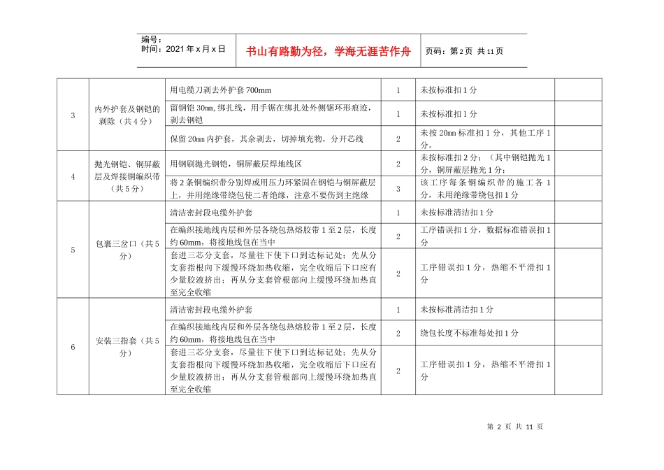 变电检修团体、个人项目评分标准XXXX0813_第2页