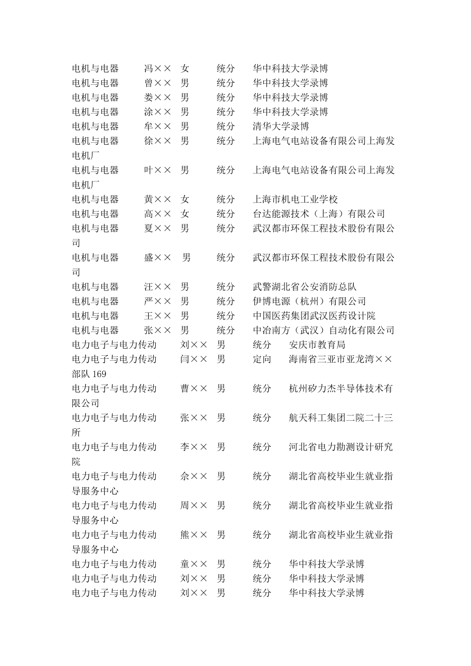 华科电气就业统计_第2页