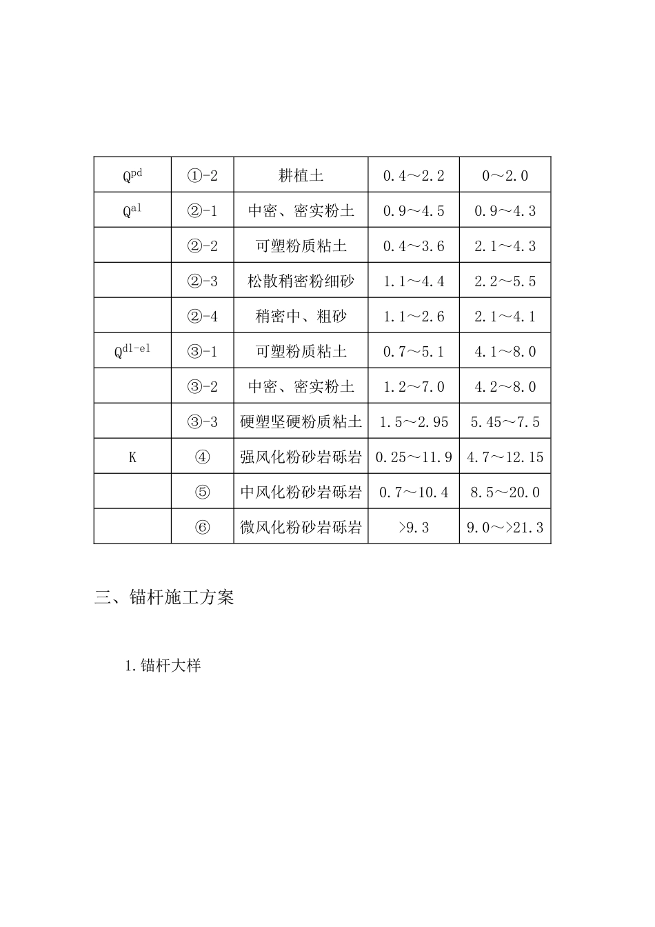 基坑支护锚杆工程施工方案计算书和结算-考试大(Examd_第2页