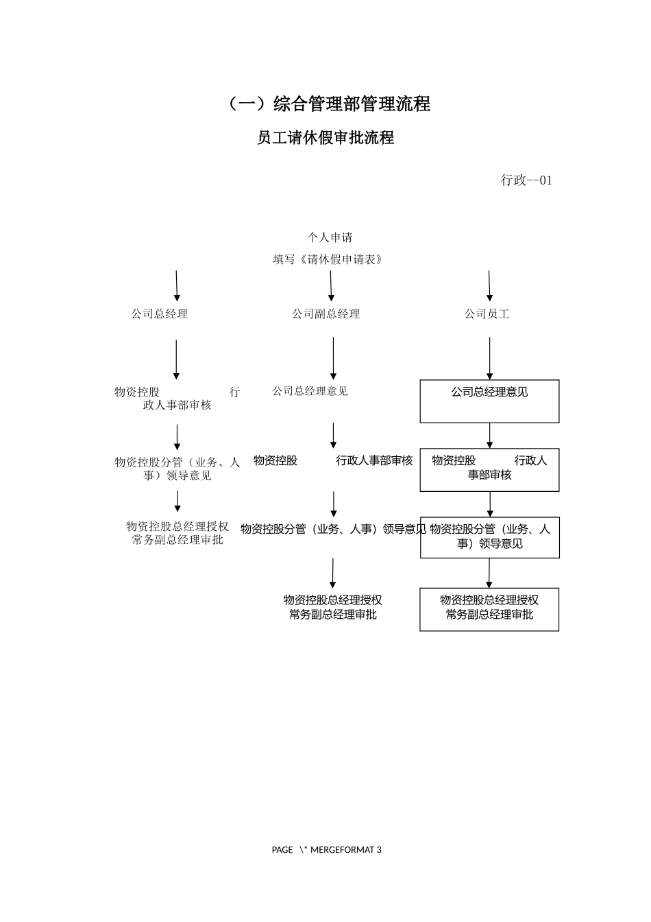 各部门管理流程(定稿)_第1页