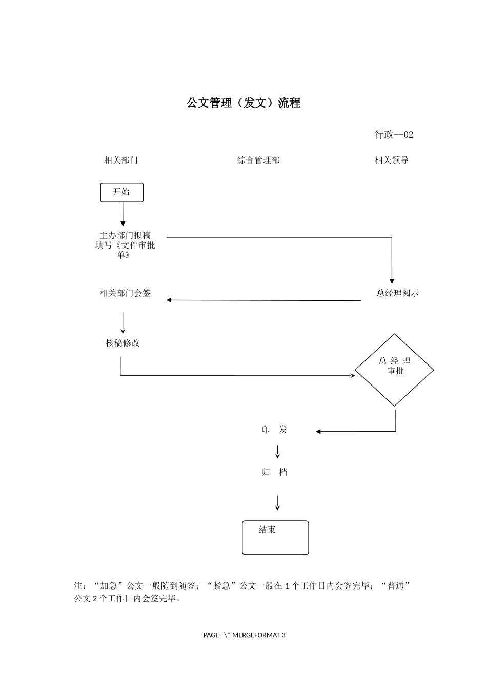 各部门管理流程(定稿)_第2页