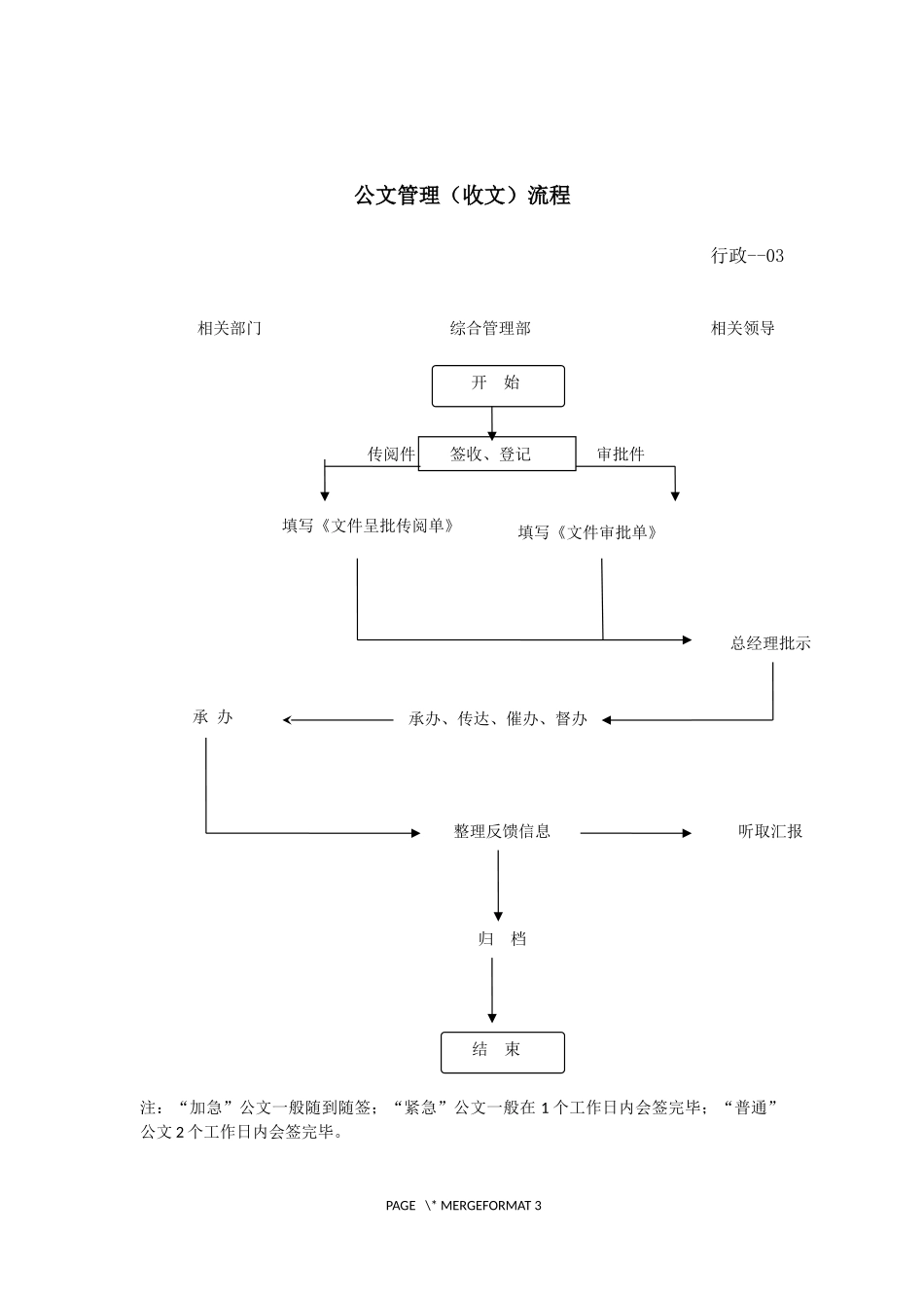 各部门管理流程(定稿)_第3页
