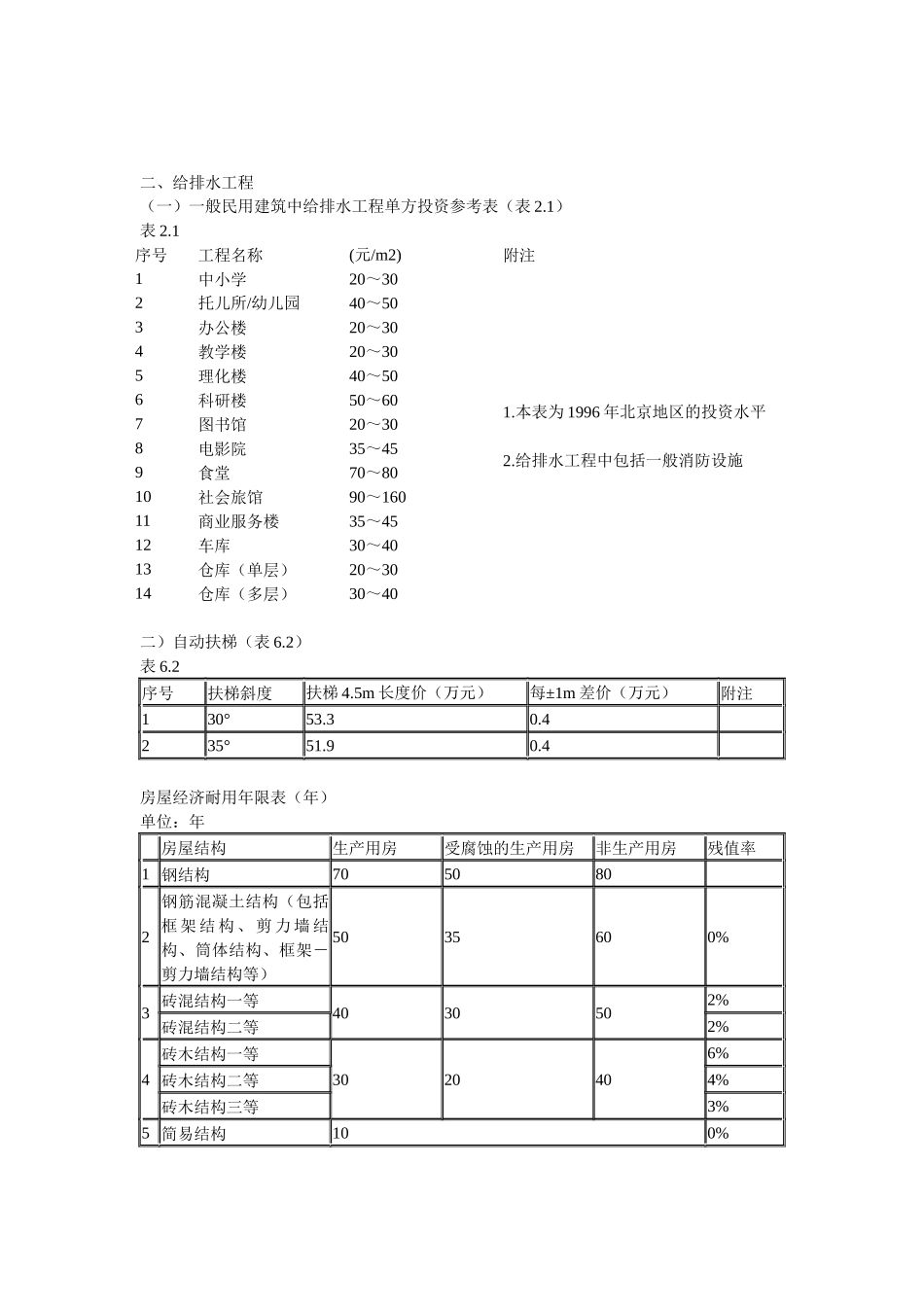 各类房屋造价认识点_第2页