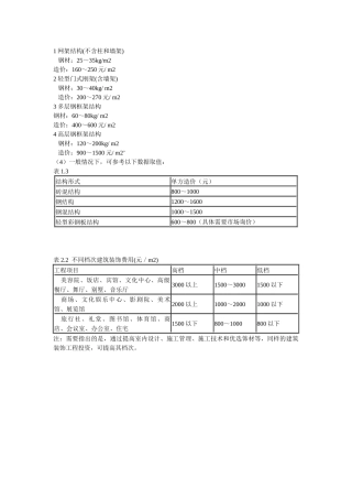 各类房屋造价认识点