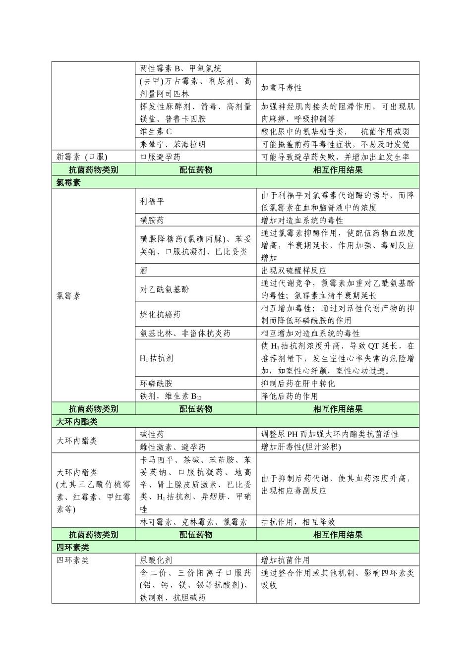 常用抗菌药物相互作用表_第2页
