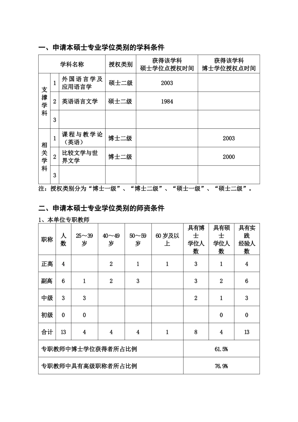 各单位须根据本单位的发展定位和研究生教育发展规划，研究并制定_第3页