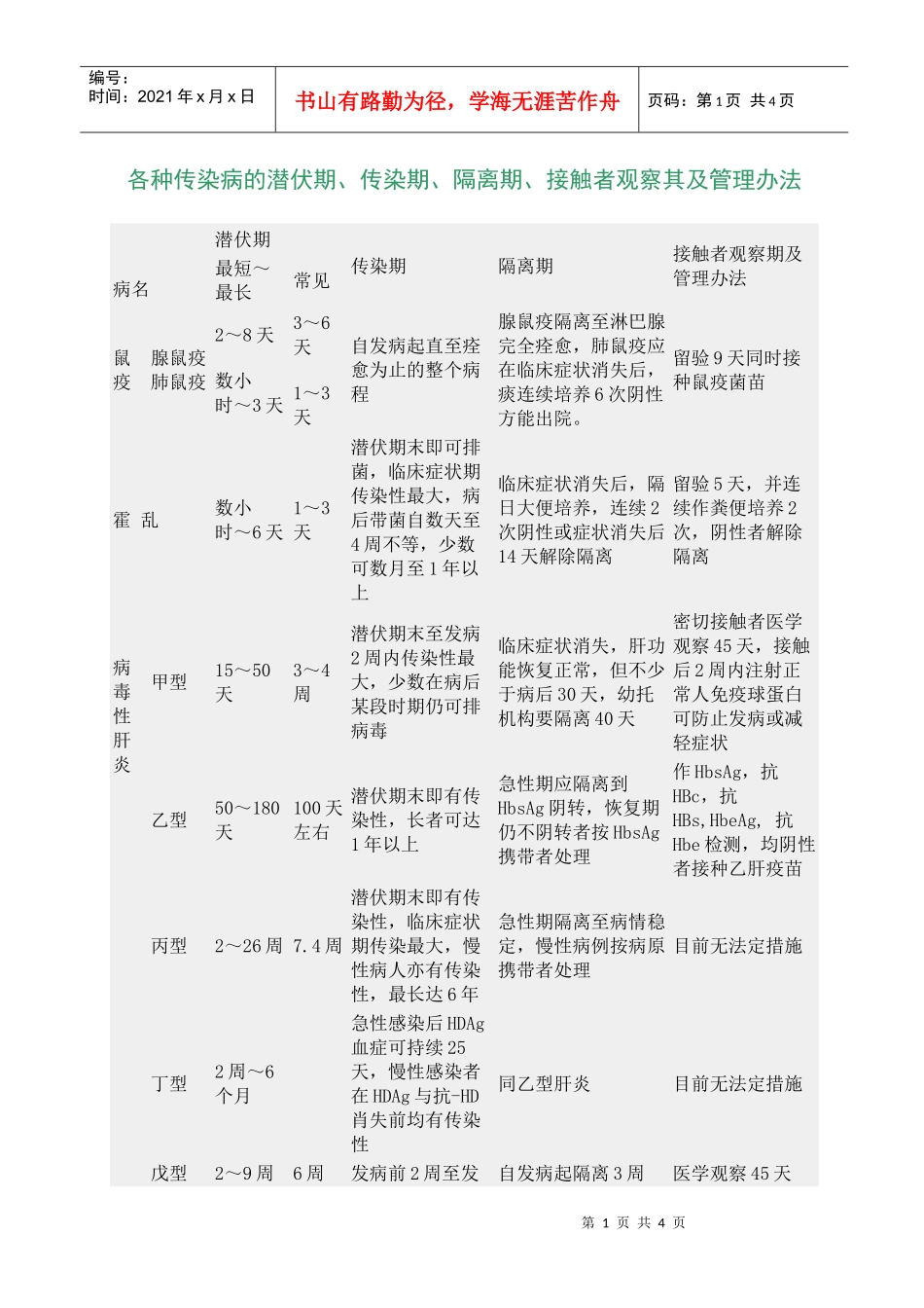 各种传染病的潜伏期、传染期、隔离期、接触者观察其及管理办法_第1页