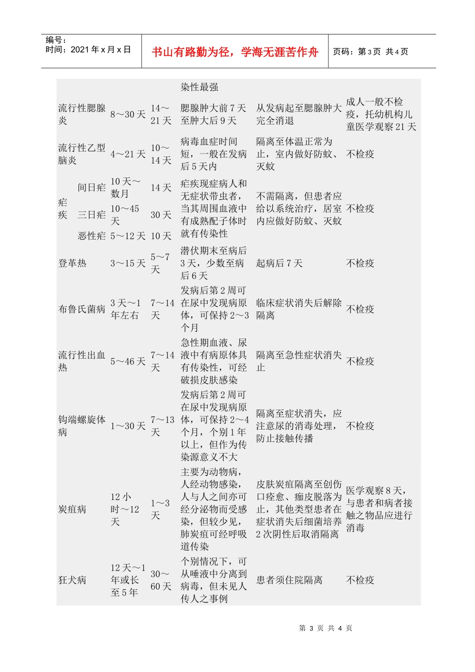 各种传染病的潜伏期、传染期、隔离期、接触者观察其及管理办法_第3页