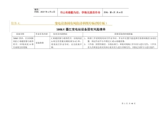 变电设备固有风险清单图片版(图片版)