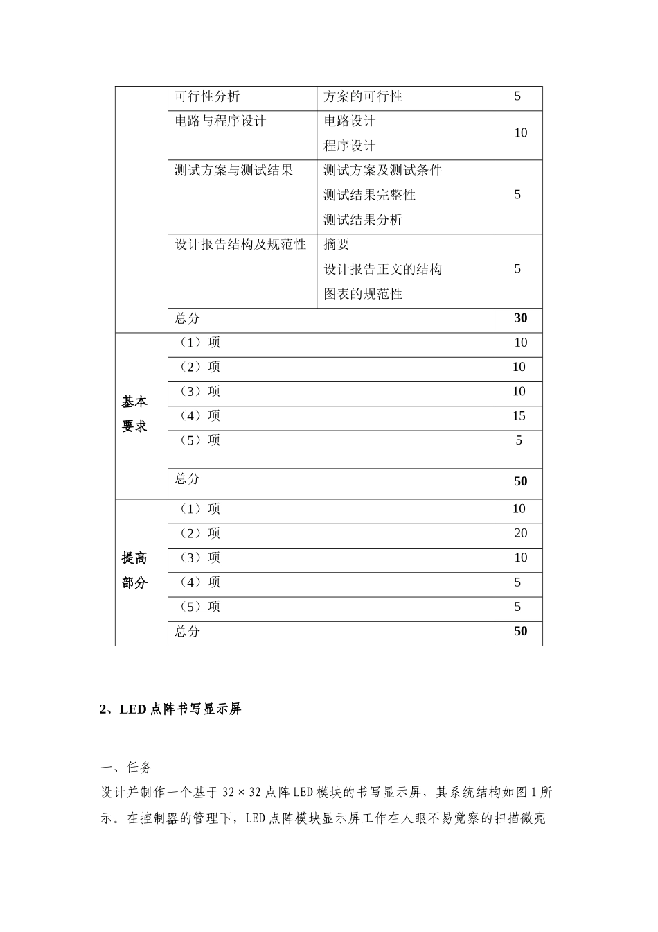 广东工业大学年度电子设计竞赛题目_第2页