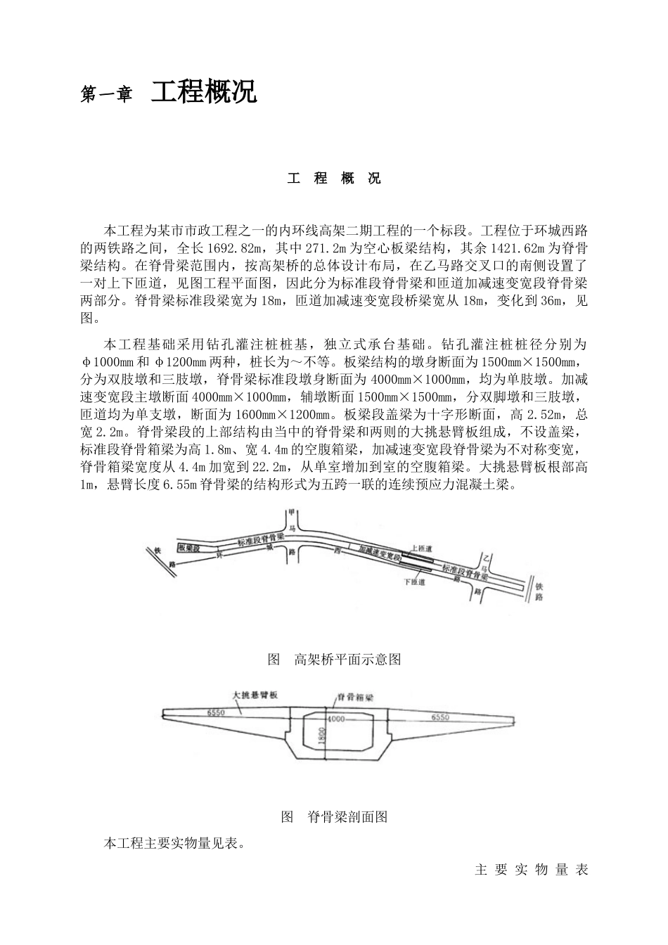 市政高架路工程施工组织设计方案_第2页