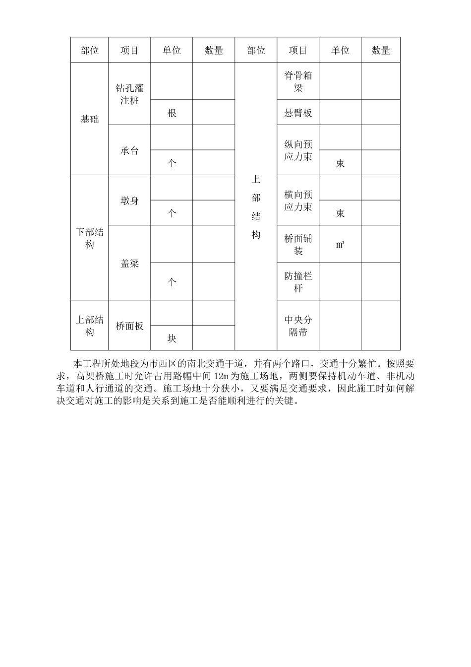 市政高架路工程施工组织设计方案_第3页