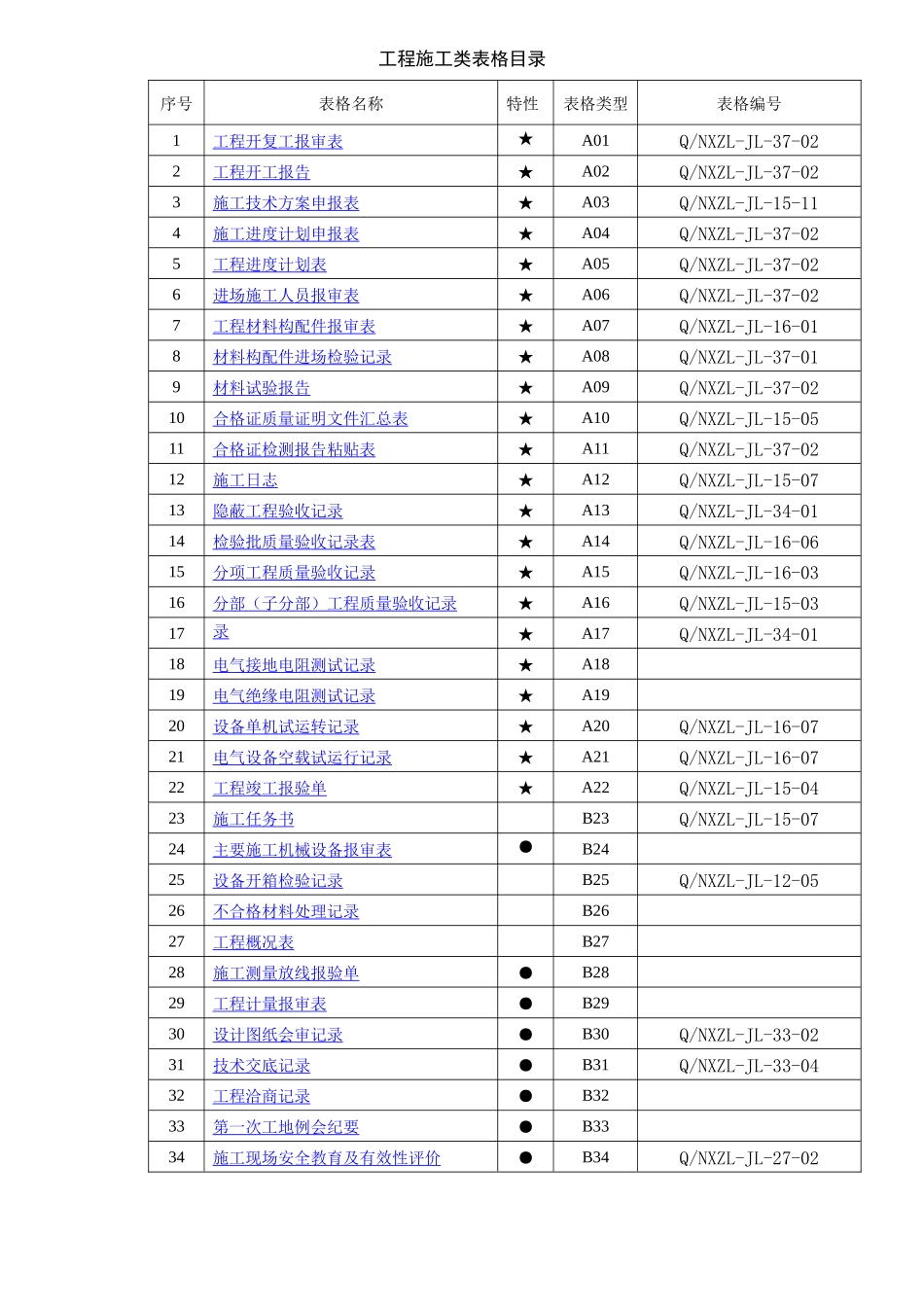 工程施工验收所有表格_第1页