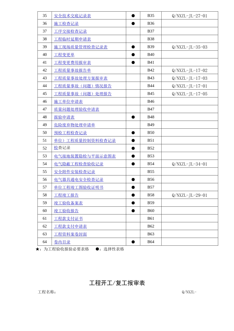 工程施工验收所有表格_第2页