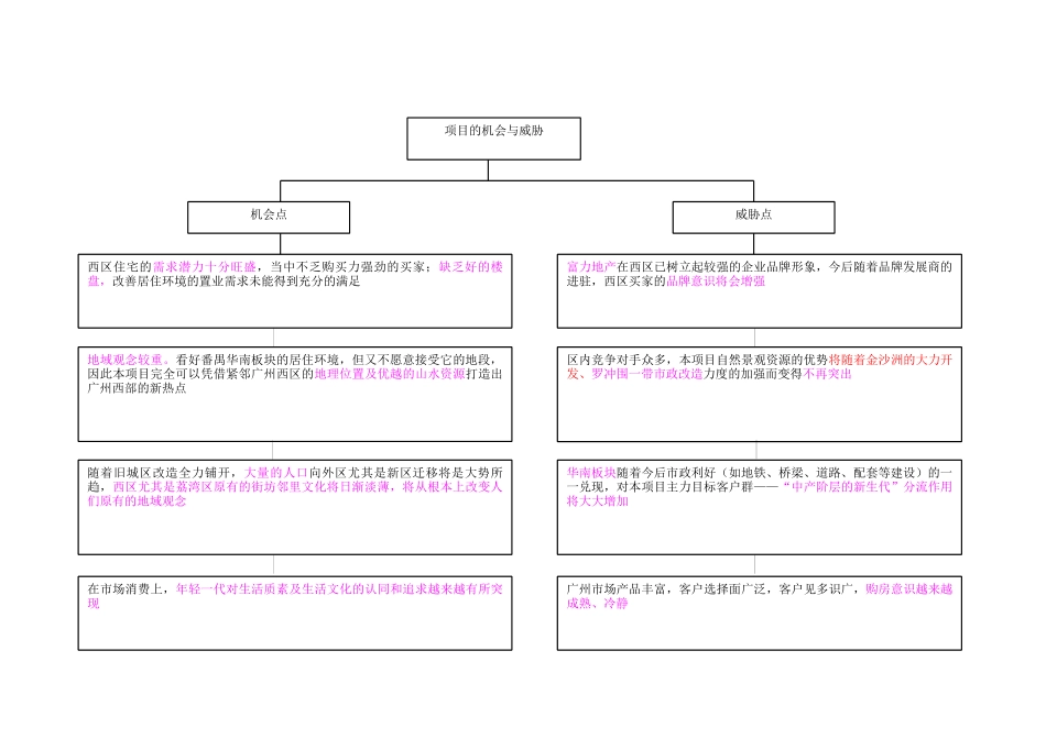 广州某地产·四季花城《营销推广篇》_第2页