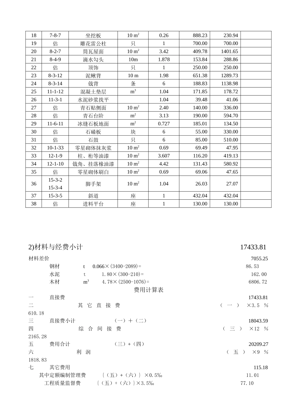 园林绿化种植工程预算书_第3页