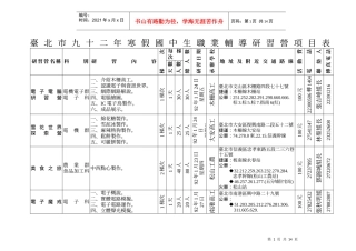 台北市九十二年寒假国中生职业辅导研习营项目表