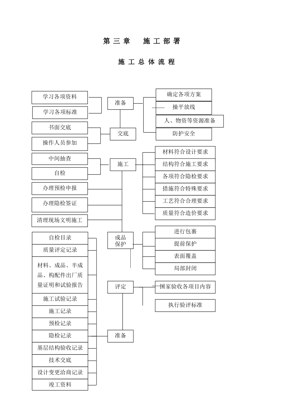 建筑幕墙施工方案(46页)_第3页