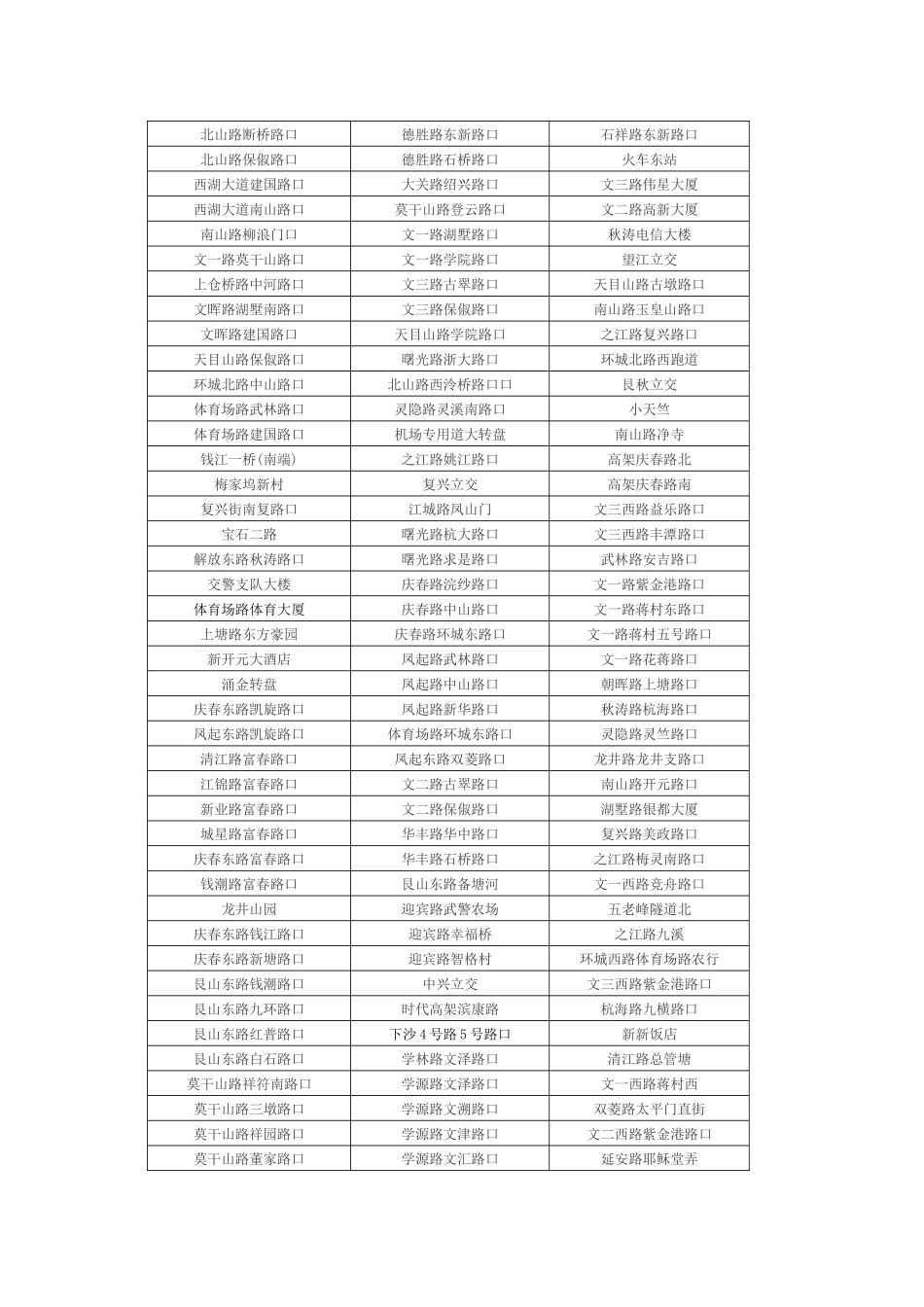 固定式交通技术监控设备设置地点公告_第2页