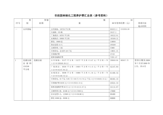 市政园林绿化工程养护费汇计算总表(参考资料)