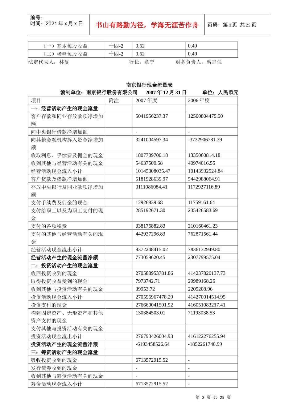 南京银行股份有限公司资产负债表_第3页