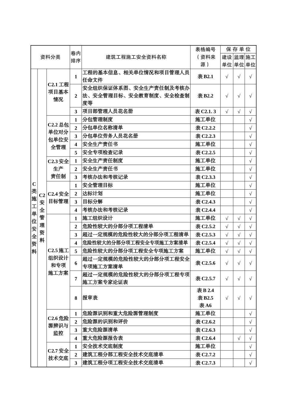 建筑工程施工安全资料分类表( 181页)_第3页