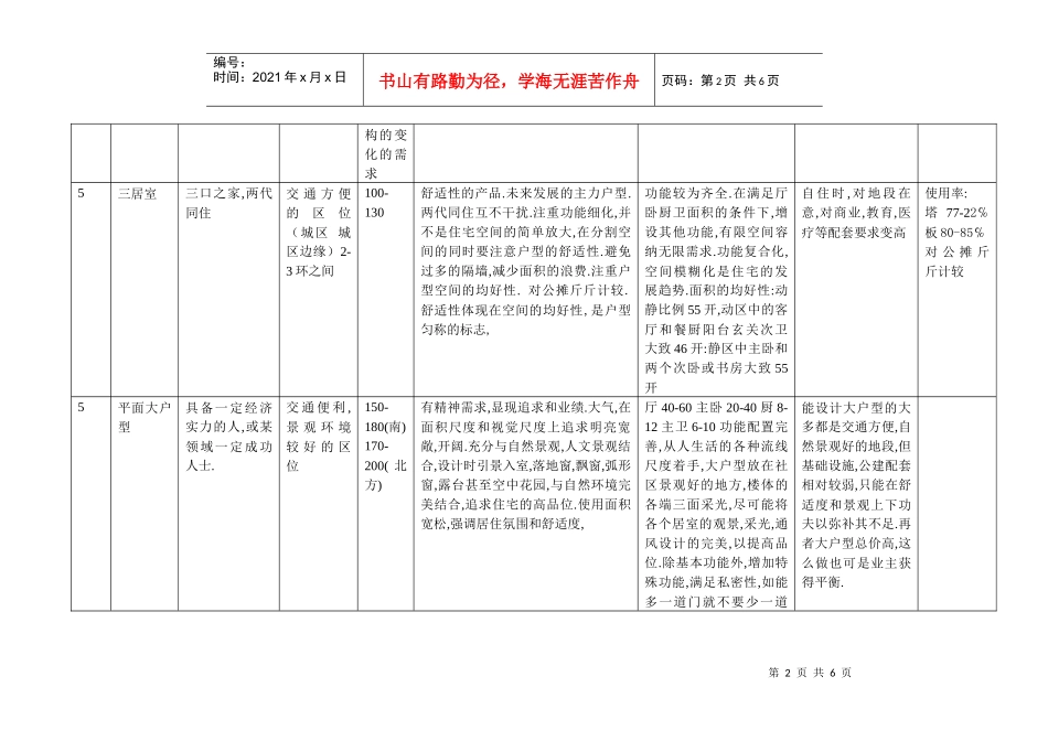 各类建筑产品的特点_第2页