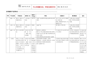 各类建筑产品的特点