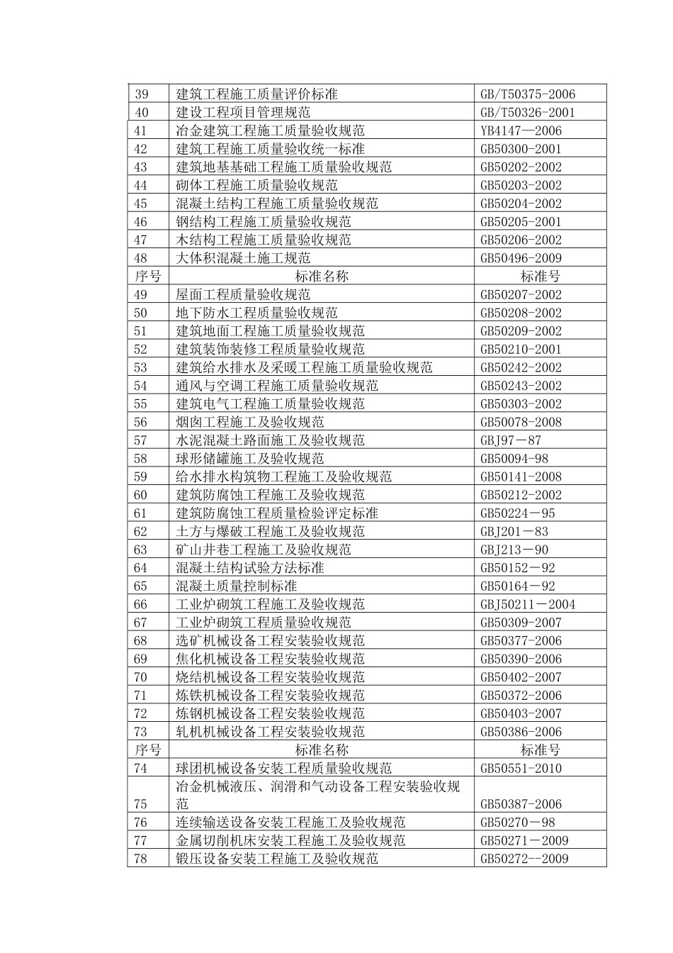 工程施工适用规范、标准目录_第3页