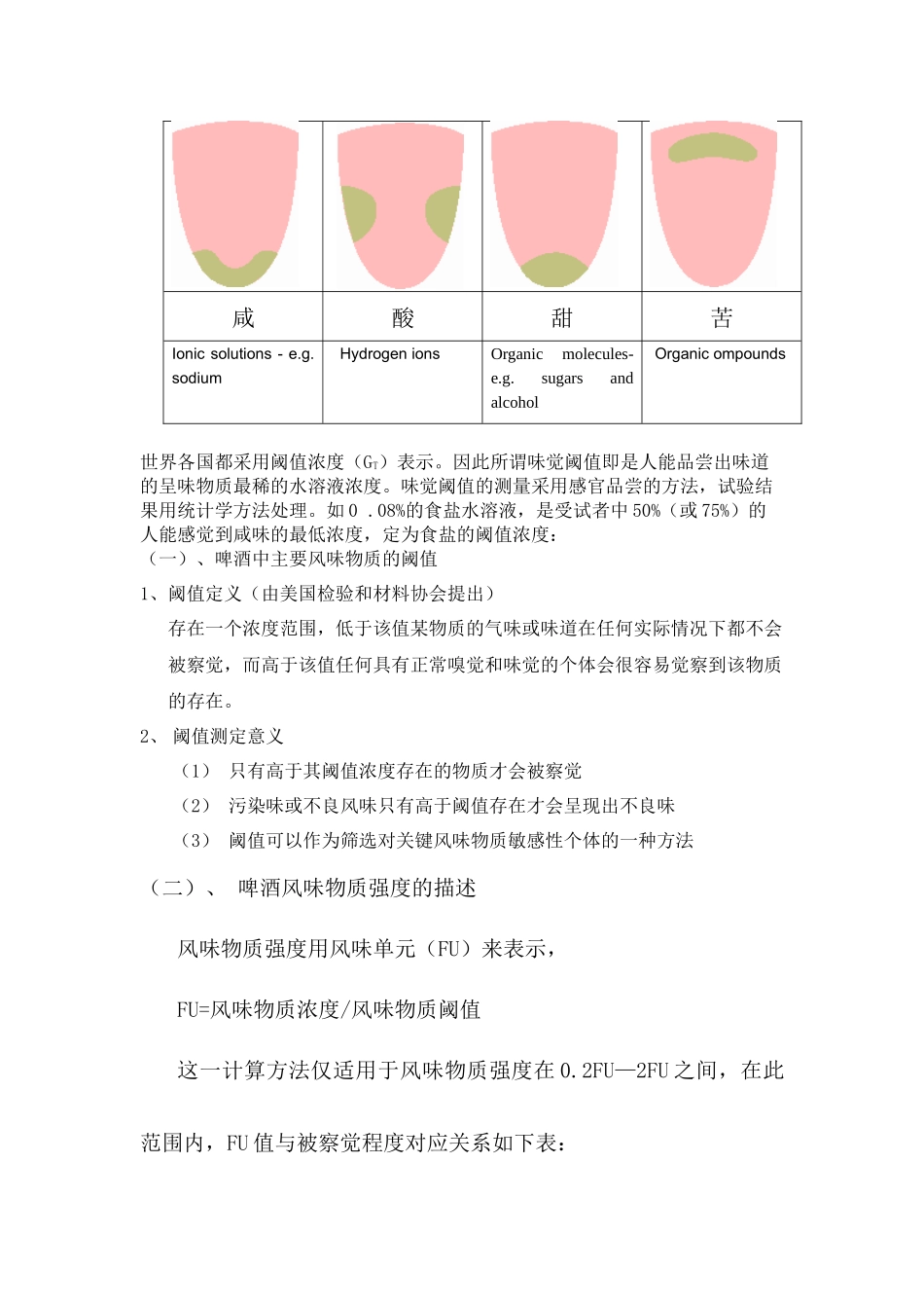 啤酒品尝培训教材_第2页