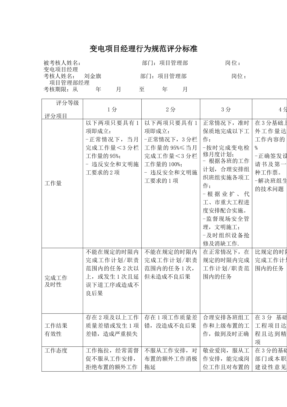 变电项目经理行为规范评分标准_第1页