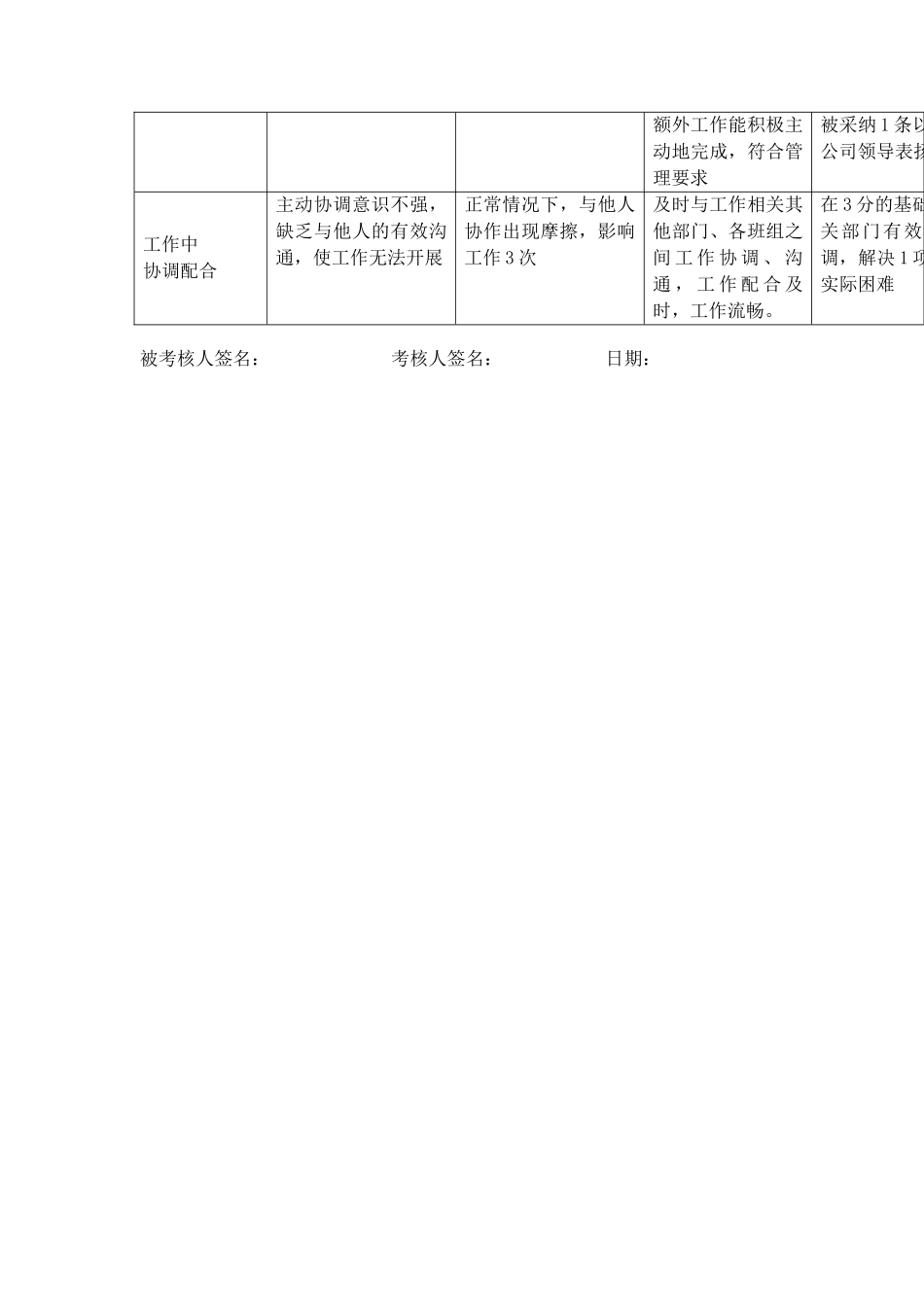 变电项目经理行为规范评分标准_第2页