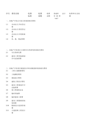 总结房地产程序和各项费用