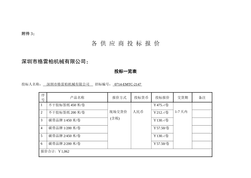 各供应商投标报价表_第2页