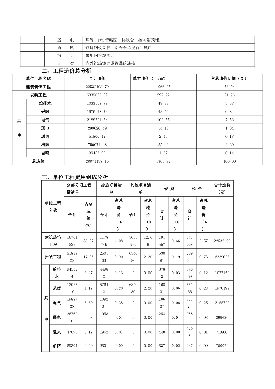 咸阳21层高层住宅造价_第2页